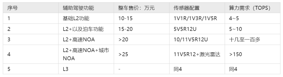 自动驾驶域控制器知多少w21.jpg