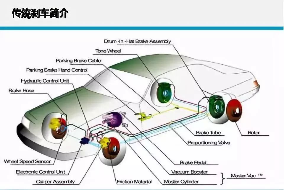 自动驾驶汽车线控技术深度解析w5.jpg