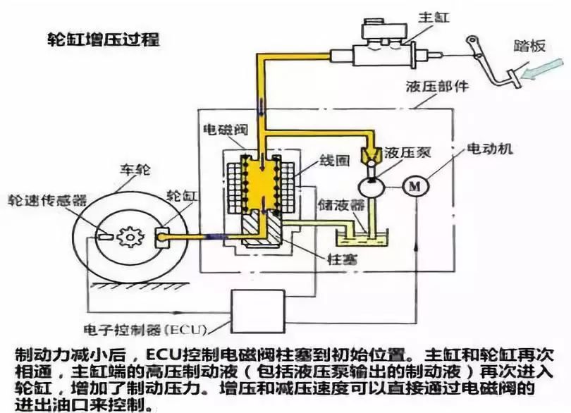 自动驾驶汽车线控技术深度解析w10.jpg