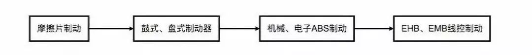 自动驾驶汽车线控技术深度解析w17.jpg