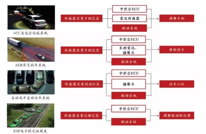 自动驾驶汽车线控技术深度解析w15.jpg