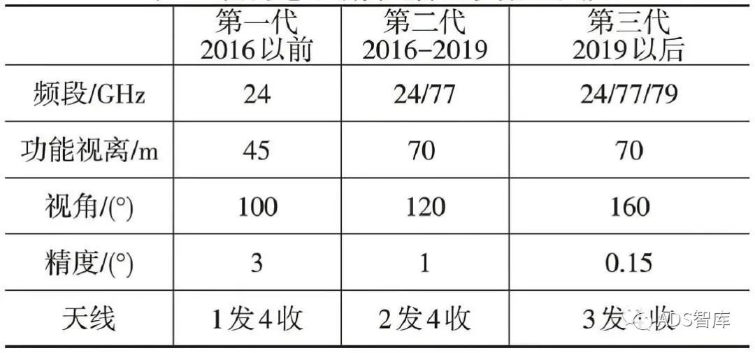 ADAS系统传感器布置位置及方式探究w13.jpg