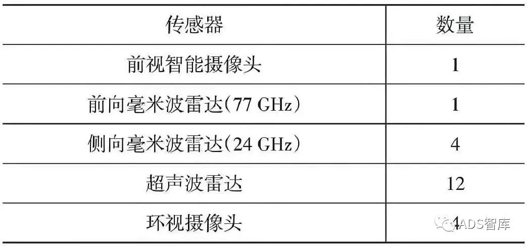 ADAS系统传感器布置位置及方式探究w2.jpg