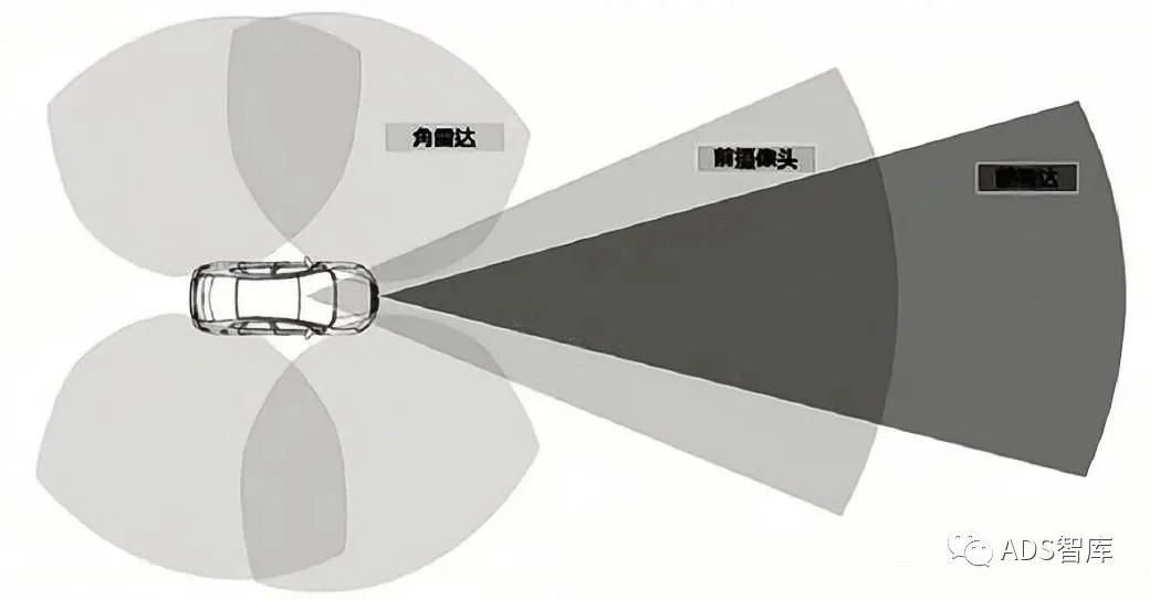 ADAS系统传感器布置位置及方式探究w14.jpg