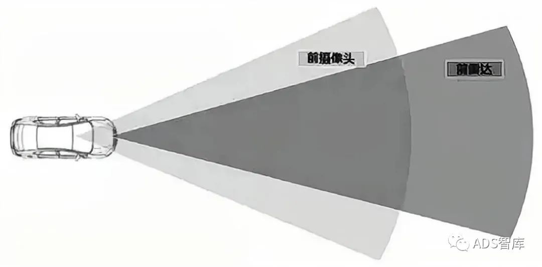 ADAS系统传感器布置位置及方式探究w11.jpg