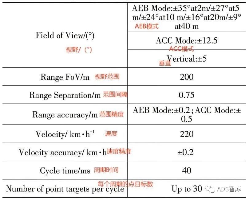 ADAS系统传感器布置位置及方式探究w9.jpg