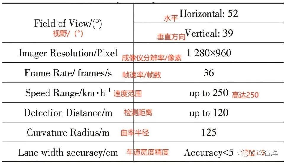 ADAS系统传感器布置位置及方式探究w8.jpg