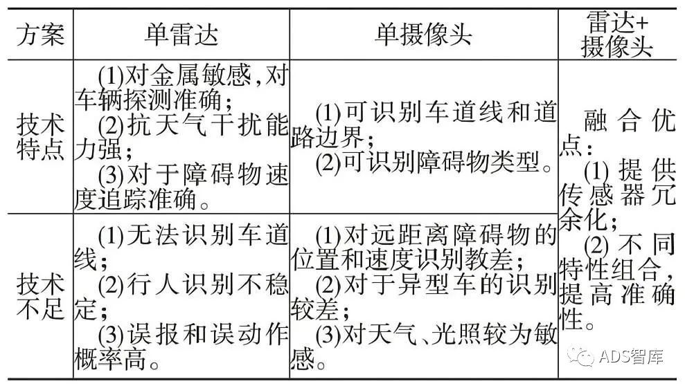 ADAS系统传感器布置位置及方式探究w10.jpg