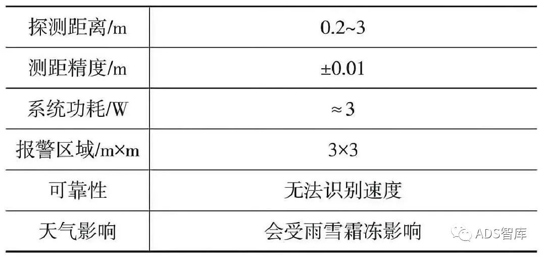 ADAS系统传感器布置位置及方式探究w16.jpg