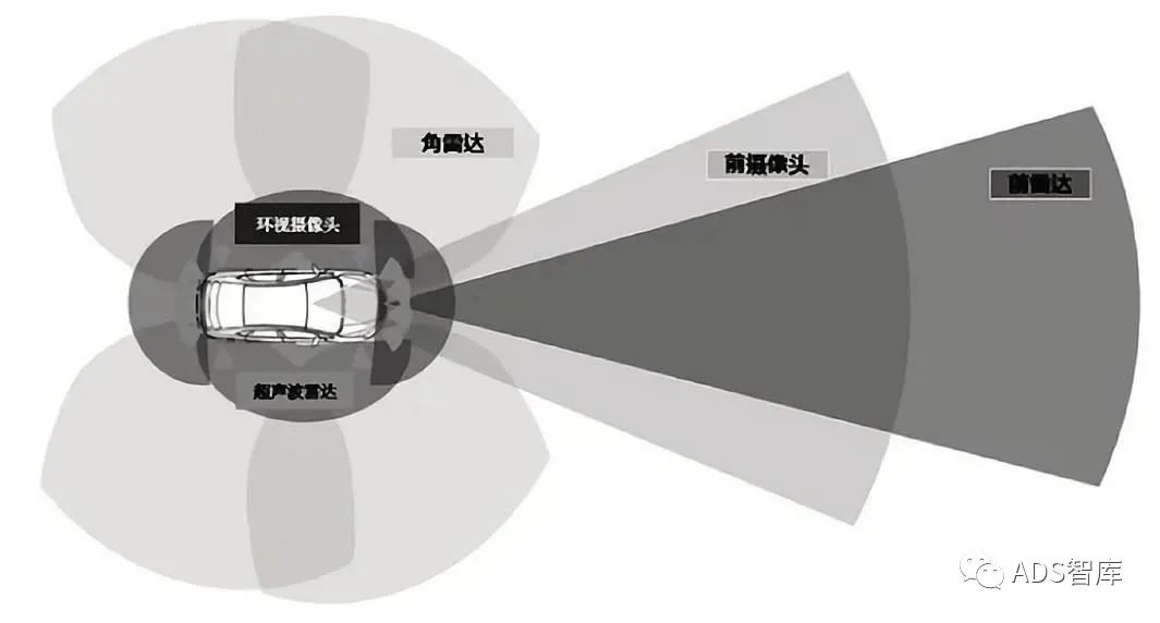 ADAS系统传感器布置位置及方式探究w21.jpg