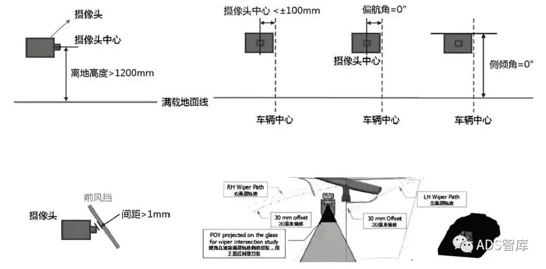 ADAS系统传感器布置位置及方式探究w24.jpg