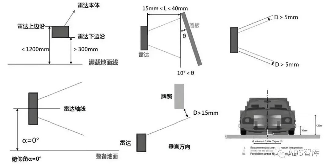 ADAS系统传感器布置位置及方式探究w23.jpg