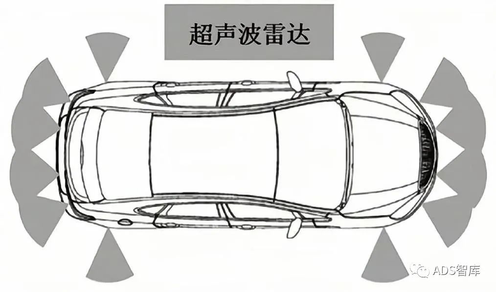 ADAS系统传感器布置位置及方式探究w17.jpg