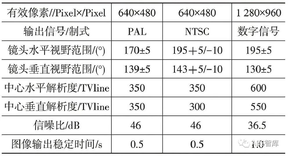 ADAS系统传感器布置位置及方式探究w19.jpg