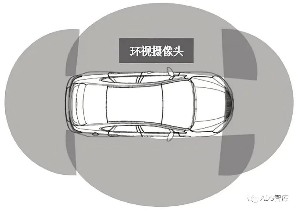 ADAS系统传感器布置位置及方式探究w20.jpg