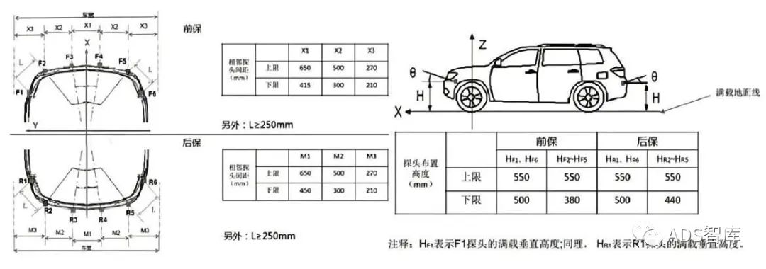 ADAS系统传感器布置位置及方式探究w27.jpg