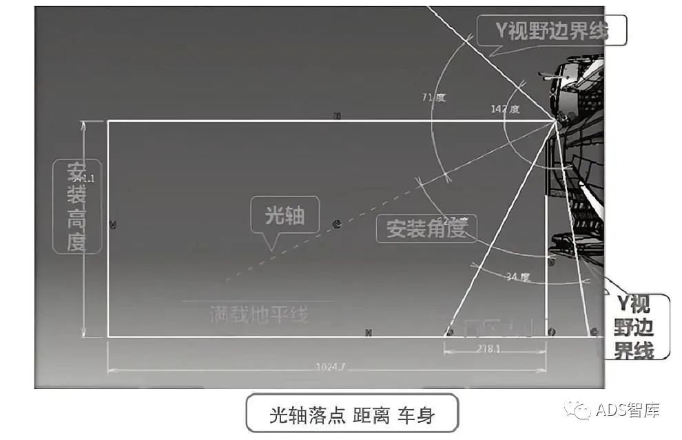 ADAS系统传感器布置位置及方式探究w29.jpg