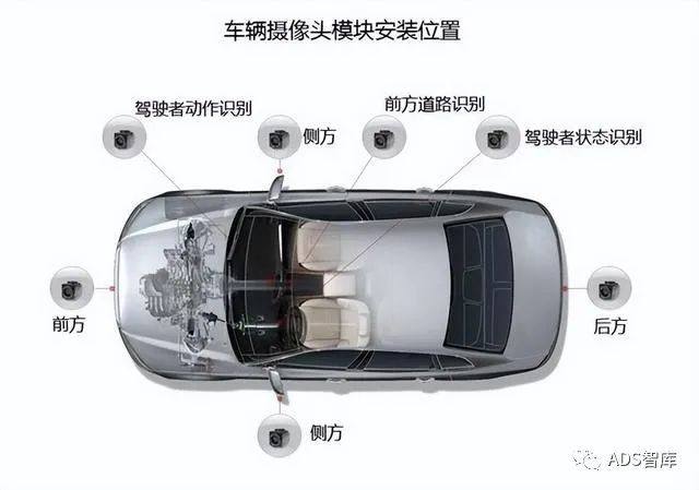 LDW、FCW、DMS、BSD 摄像头安装位置详解w1.jpg