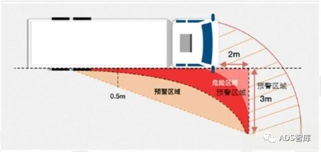 LDW、FCW、DMS、BSD 摄像头安装位置详解w9.jpg