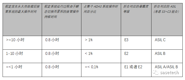 浅谈系统安全架构设计w5.jpg