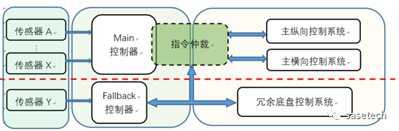 浅谈系统安全架构设计w4.jpg