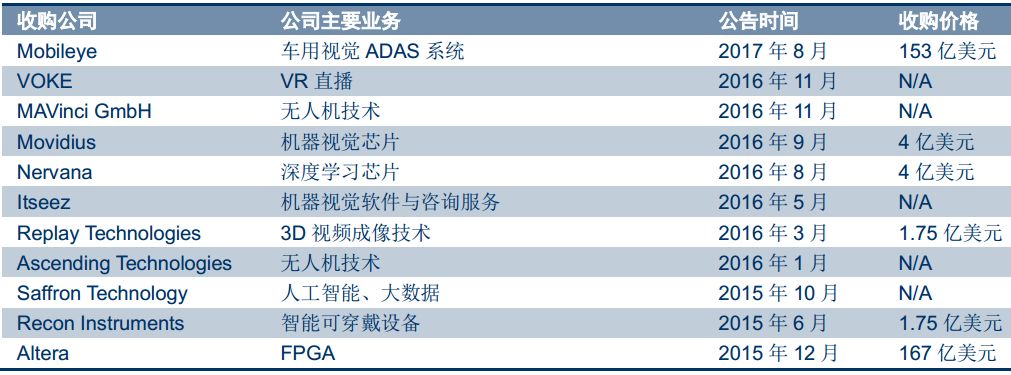 详解汽车主控+功能芯片及汽车芯片产业格局w30.jpg