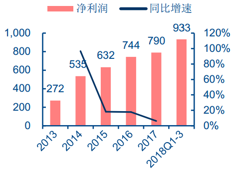 详解汽车主控+功能芯片及汽车芯片产业格局w47.jpg