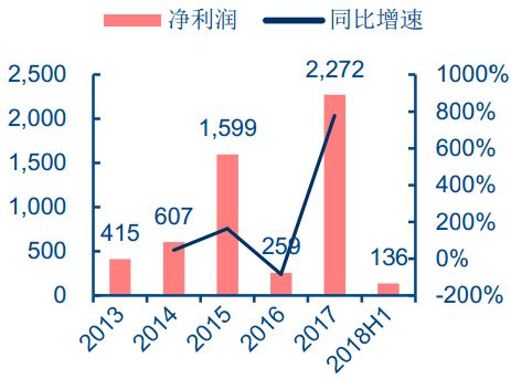 详解汽车主控+功能芯片及汽车芯片产业格局w44.jpg
