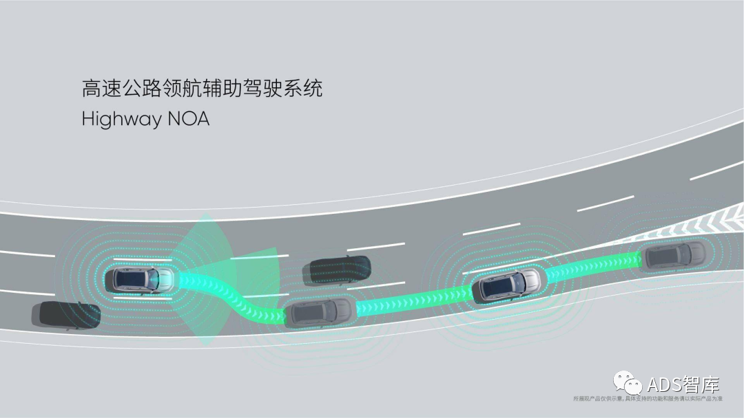 ADAS 辅助驾驶 之 NOA 功能介绍w3.jpg