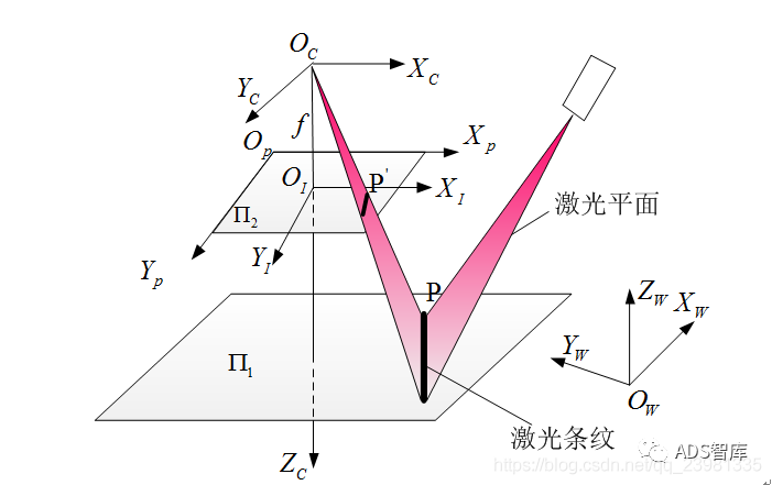 一文详解自动驾驶中的时空坐标系w11.jpg