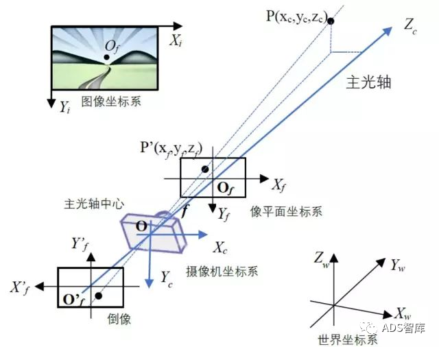 一文详解自动驾驶中的时空坐标系w10.jpg