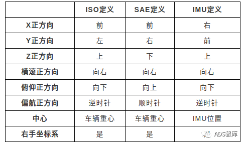 一文详解自动驾驶中的时空坐标系w21.jpg