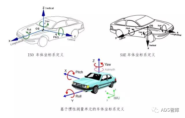 一文详解自动驾驶中的时空坐标系w22.jpg