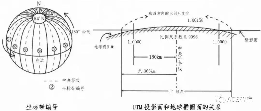 一文详解自动驾驶中的时空坐标系w26.jpg