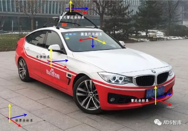 一文详解自动驾驶中的时空坐标系w28.jpg