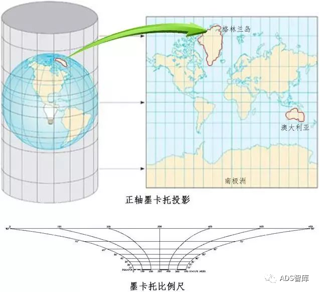 一文详解自动驾驶中的时空坐标系w27.jpg