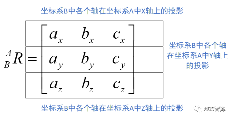 坐标转换最通俗易懂的解释（推导+图解）w9.jpg