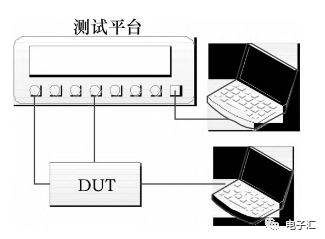 车载以太网技术测试方法介绍w4.jpg