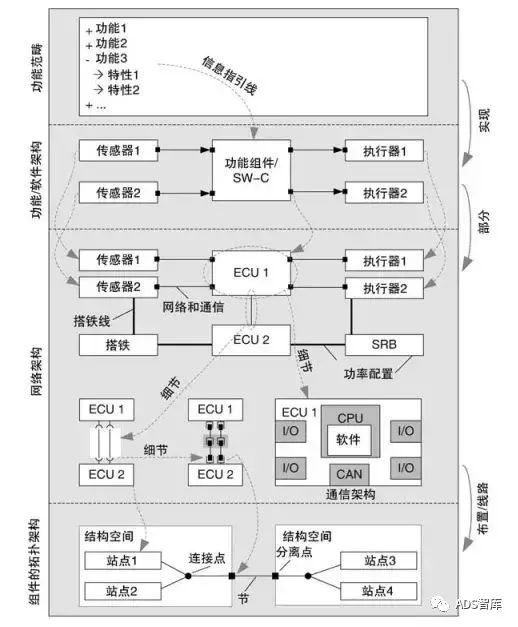 聊聊汽车电子电气架构，你想知道的在这里吗？w2.jpg