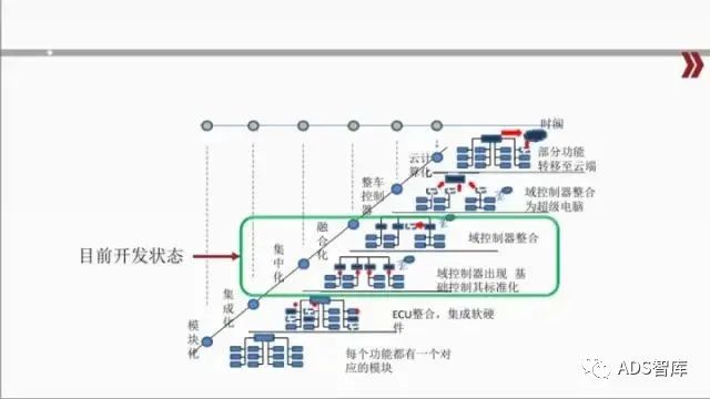 聊聊汽车电子电气架构，你想知道的在这里吗？w3.jpg