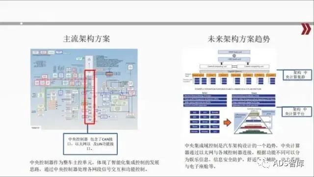 聊聊汽车电子电气架构，你想知道的在这里吗？w4.jpg