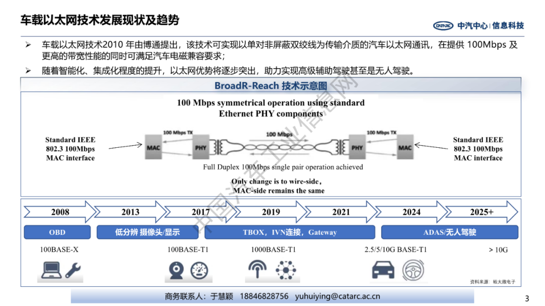 车载以太网发展现状及趋势w4.jpg