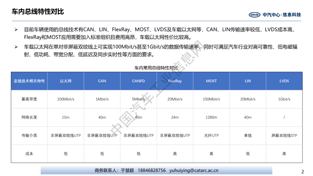 车载以太网发展现状及趋势w3.jpg