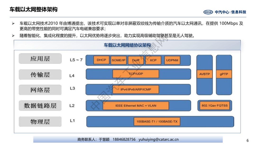 车载以太网发展现状及趋势w7.jpg