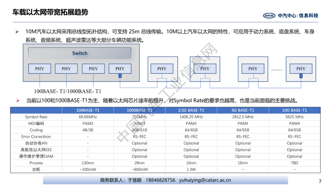 车载以太网发展现状及趋势w8.jpg