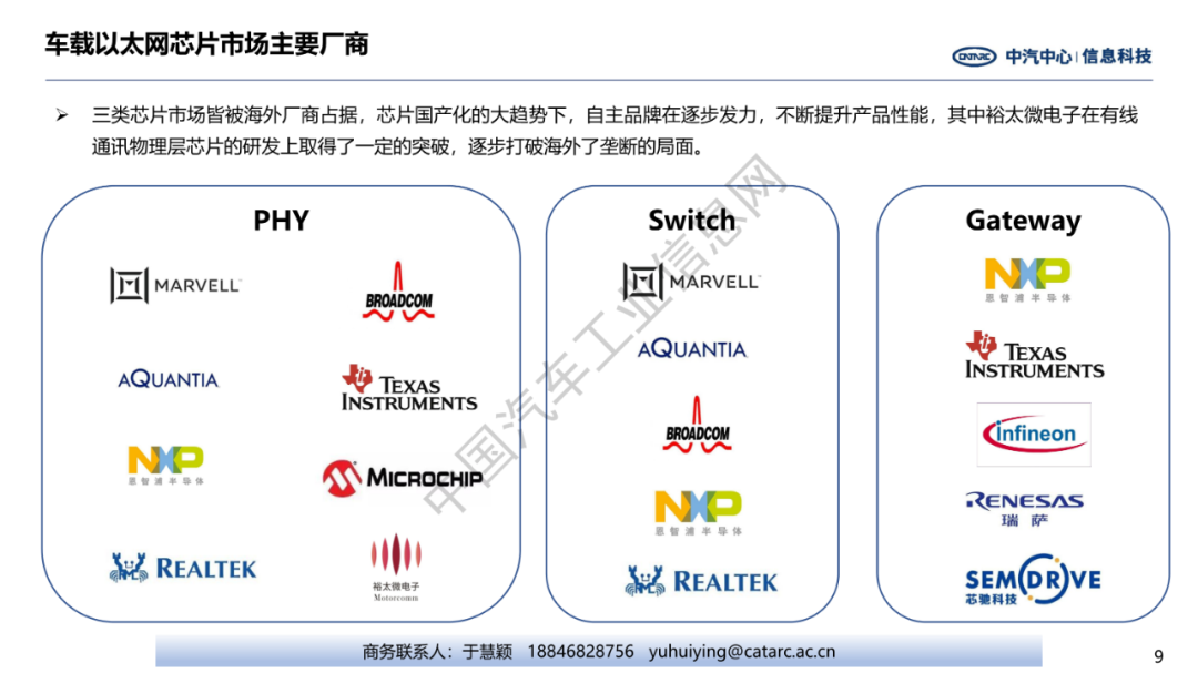 车载以太网发展现状及趋势w10.jpg