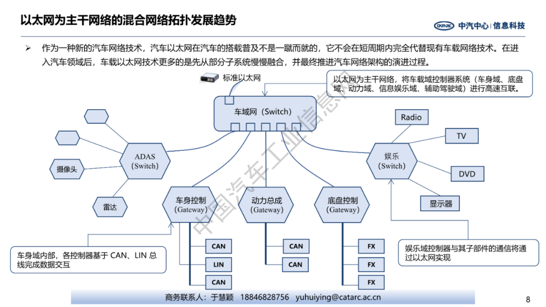 车载以太网发展现状及趋势w9.jpg