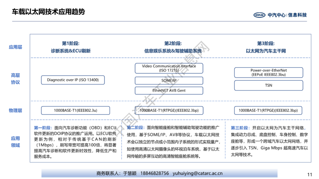 车载以太网发展现状及趋势w12.jpg