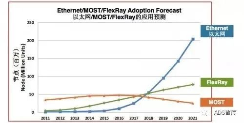 车载以太网技术优势与挑战w2.jpg