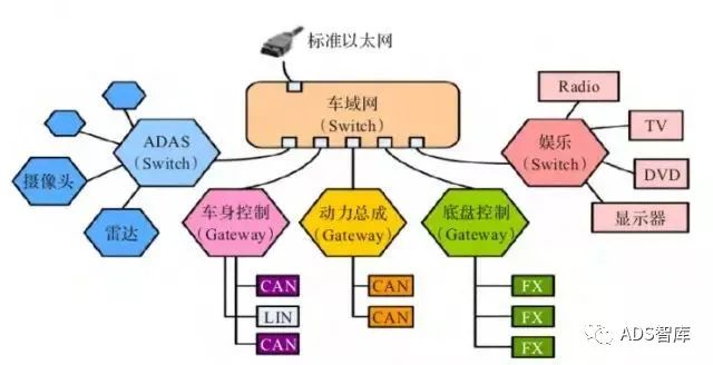 车载以太网技术优势与挑战w11.jpg